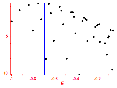 Strength function log